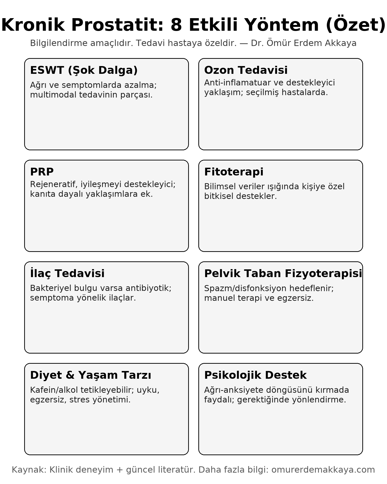 Kronik prostatitte 8 etkili tedavi yönteminin özeti