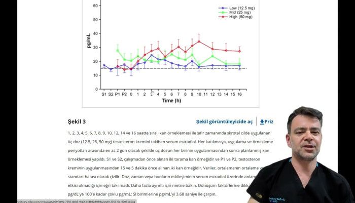 üroloji doktoru,sertleşme bozukluğu,iktidarsızlık,sertleşme sorunu,manisa üroloji,ömür erdem akkaya