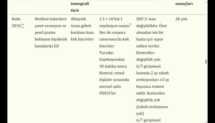 üroloji doktoru,sertleşme bozukluğu,iktidarsızlık,sertleşme sorunu,manisa üroloji,ömür erdem akkaya