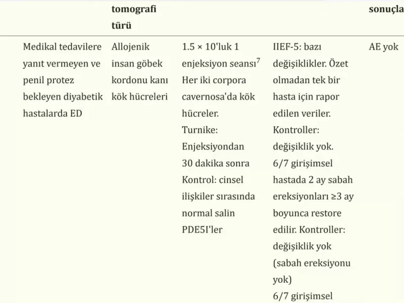 üroloji doktoru,sertleşme bozukluğu,iktidarsızlık,sertleşme sorunu,manisa üroloji,ömür erdem akkaya