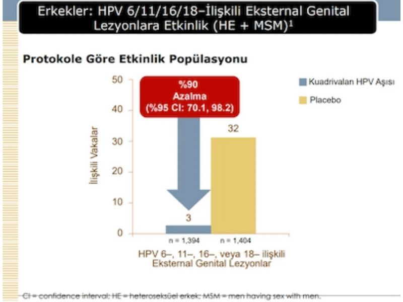 erkeklere-hpv-asisi-uygulanir-mi