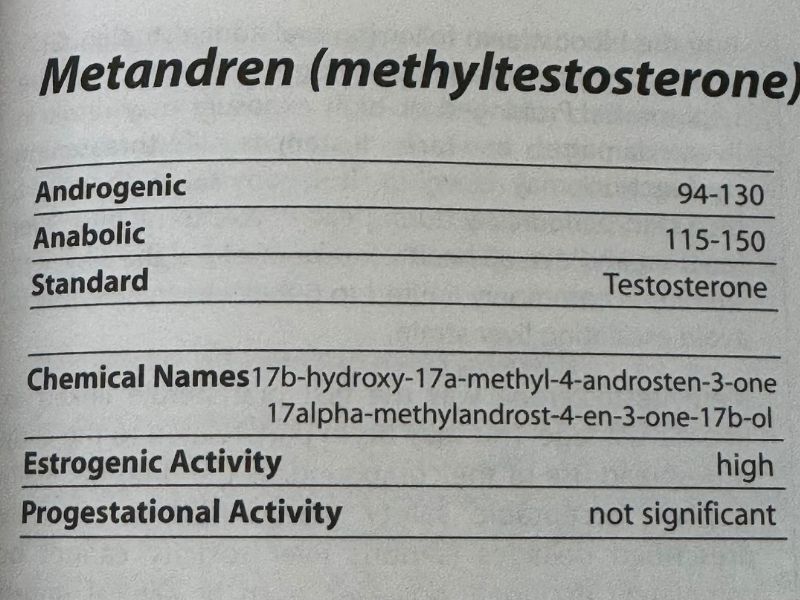 metiltestosteron-ne-ise-yarar