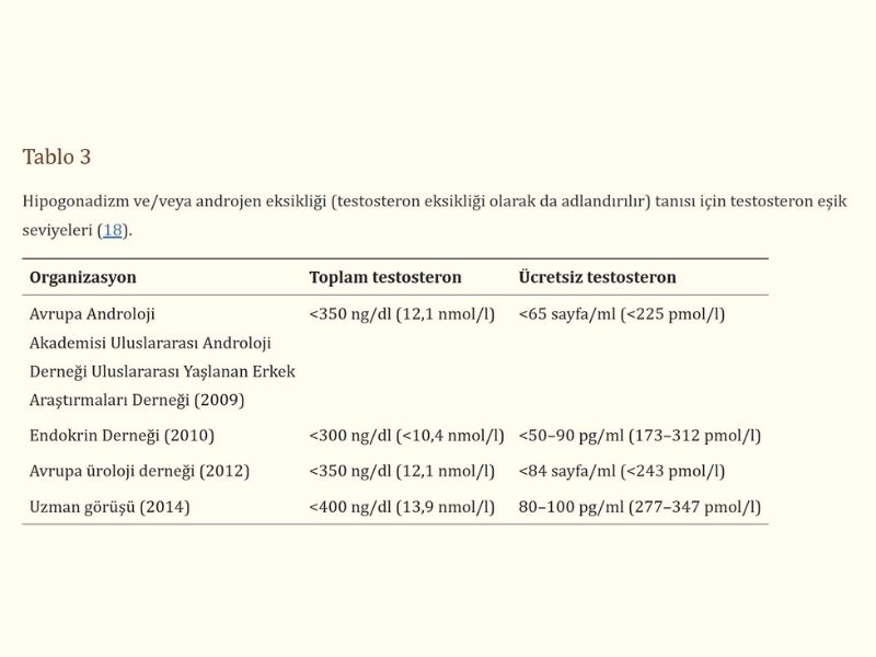 sporcularda-dusuk-testosteron